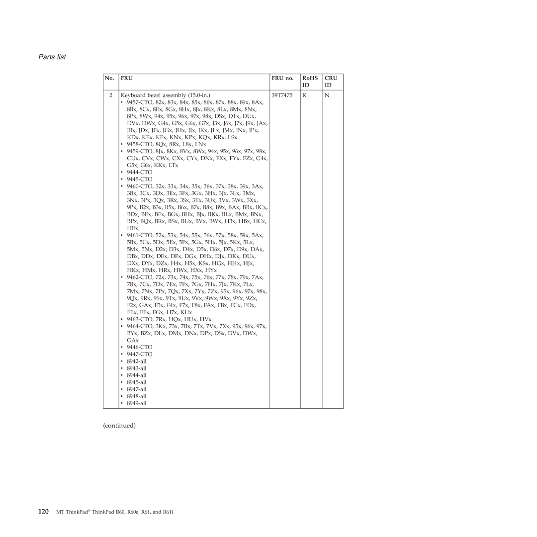 Lenovo R60E, R61I manual Keyboard bezel assembly 15.0-in 39T7475 