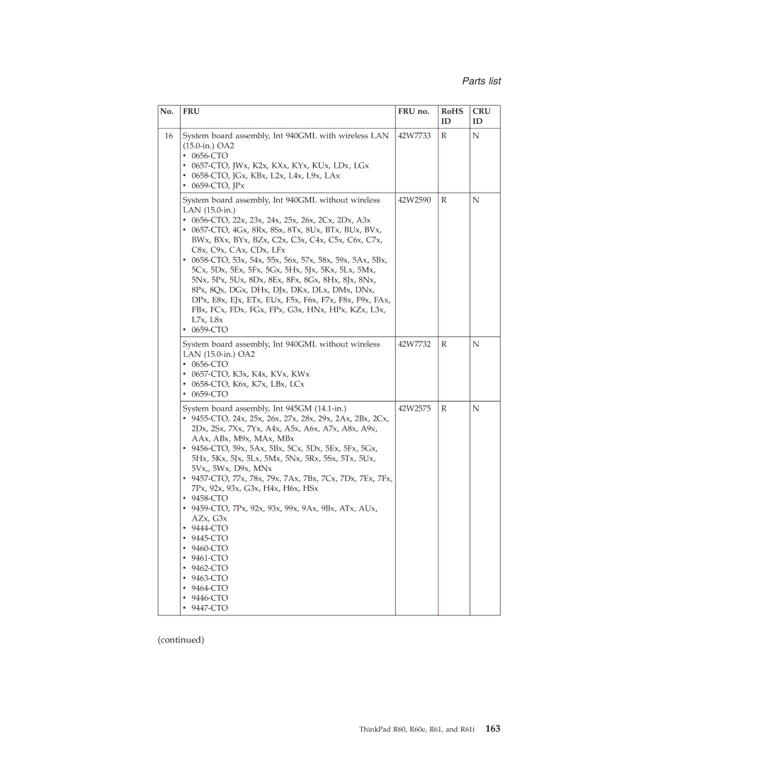 Lenovo R60E, R61I manual Parts list 