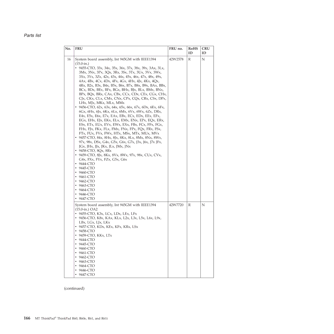 Lenovo R60E, R61I manual Parts list 