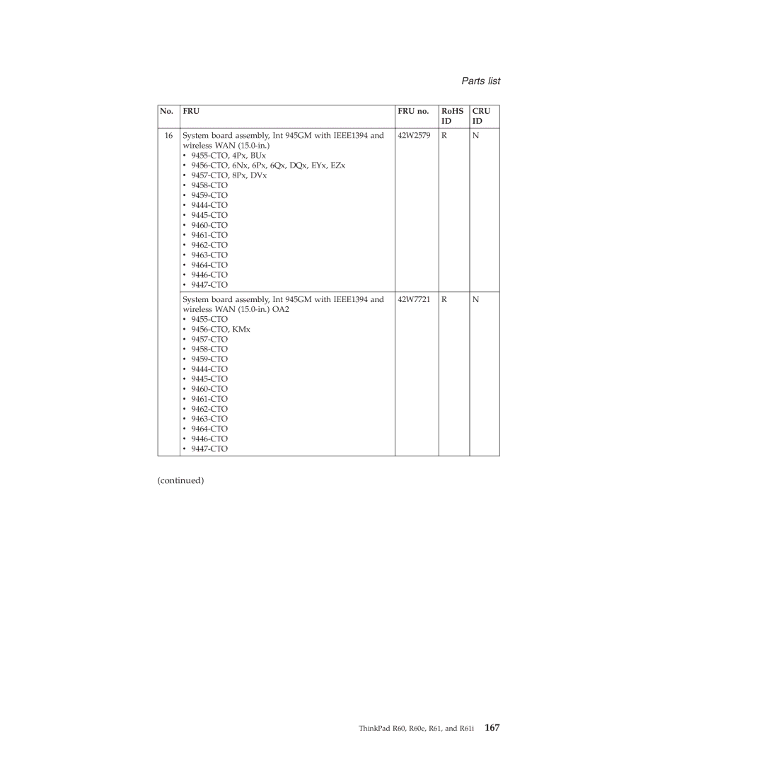 Lenovo R61I, R60E manual Parts list 