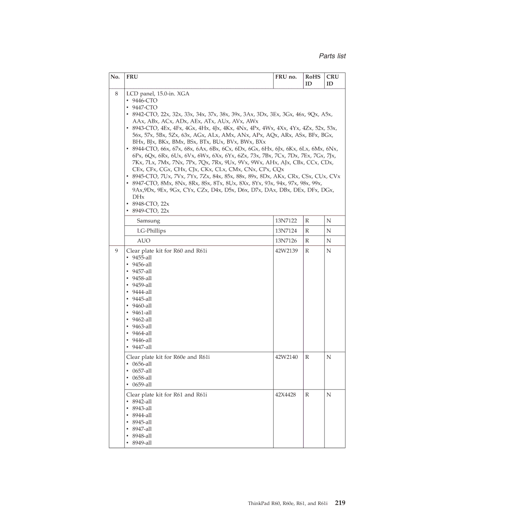 Lenovo R60E, R61I manual Parts list 