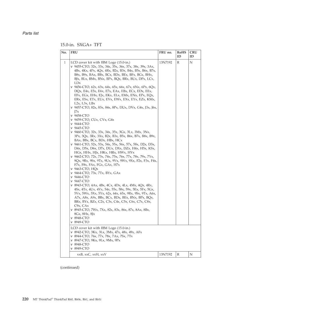 Lenovo R60E, R61I manual 15.0-in. SXGA+ TFT, LCD cover kit with IBM Logo 15.0-in 13N7192 