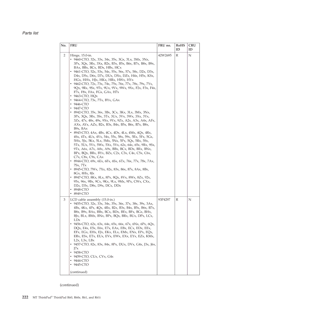 Lenovo R60E, R61I manual Hinge, 15.0-in 42W2695 