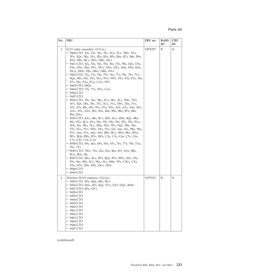 Lenovo R60E, R61I manual LCD cable assembly 15.0-in 93P4297 