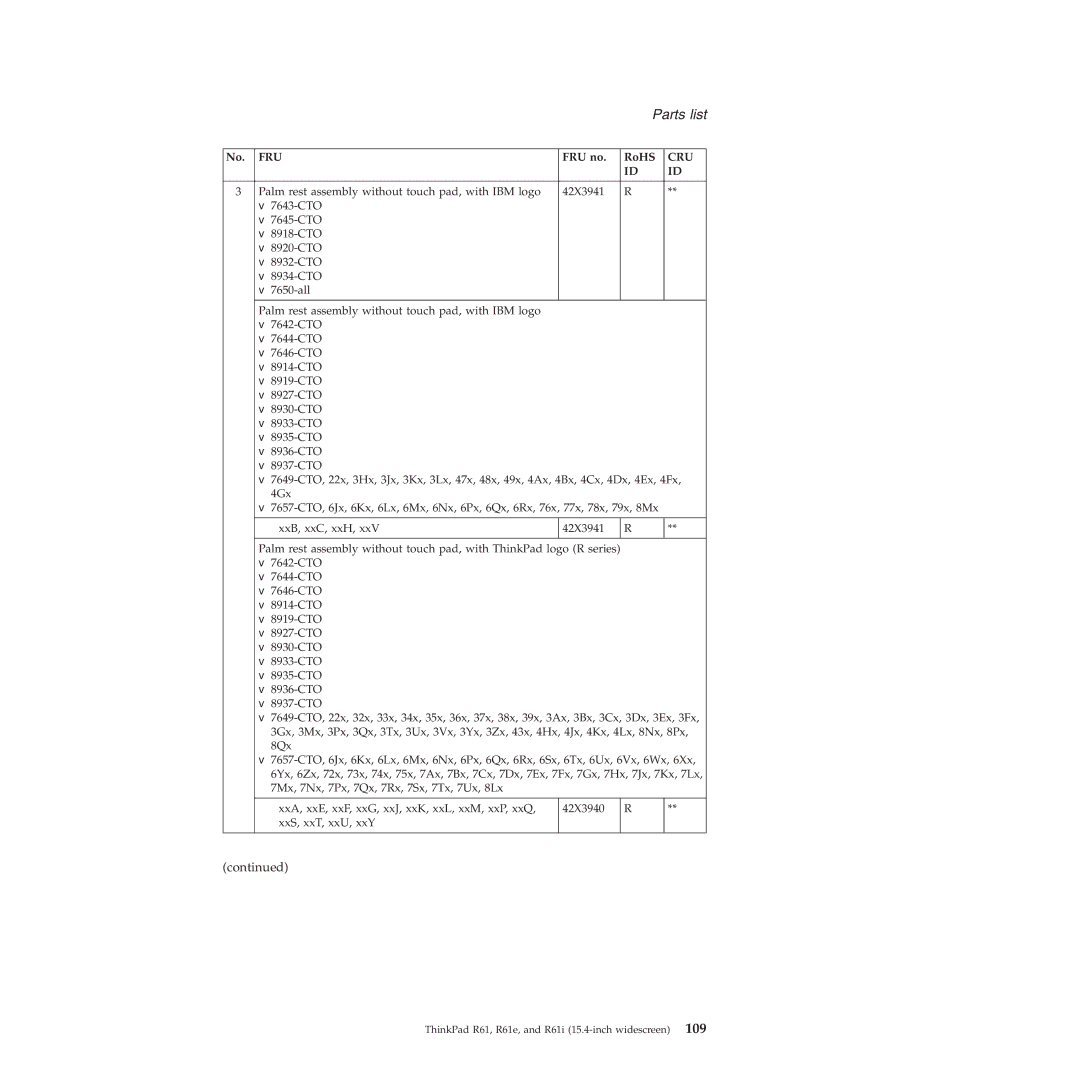 Lenovo R61I, R61E manual Palm rest assembly without touch pad, with IBM logo 42X3941 