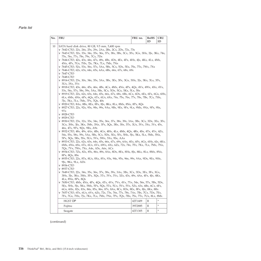 Lenovo R61E, R61I manual 42T1409 Fujitsu 39T2885 Seagate 42T1305 