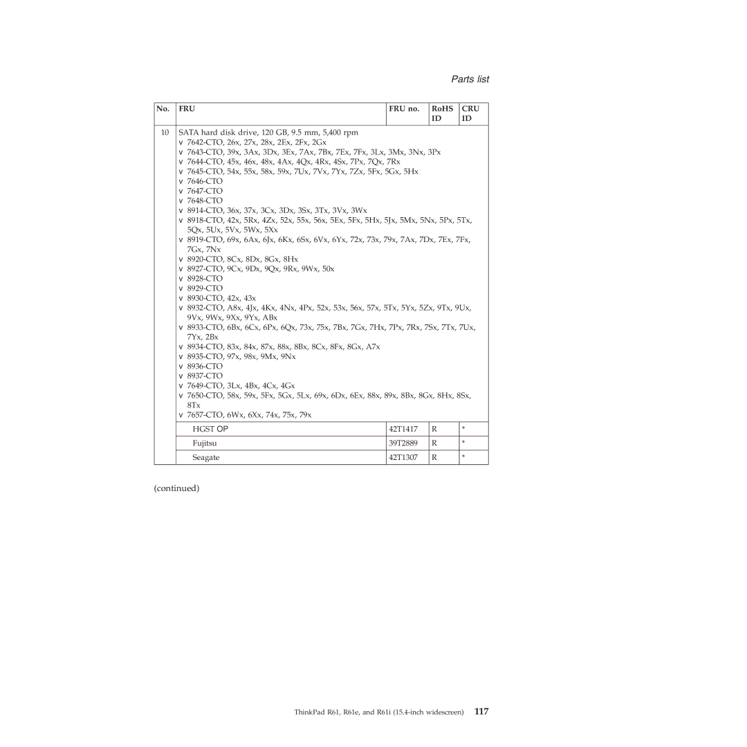 Lenovo R61I, R61E manual 42T1417 Fujitsu 39T2889 Seagate 42T1307 