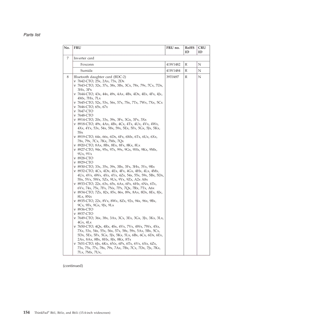 Lenovo R61I, R61E manual Parts list 