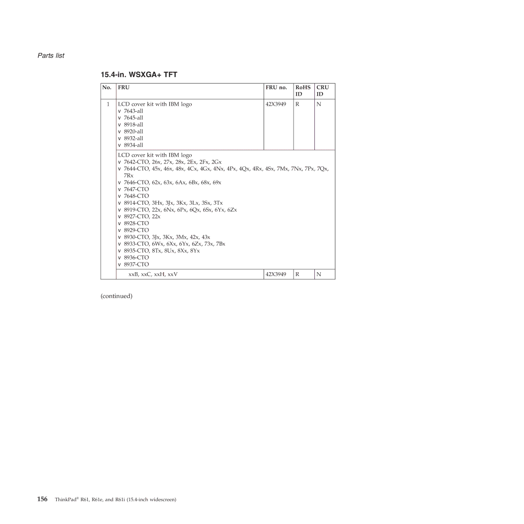 Lenovo R61I, R61E manual 15.4-in. WSXGA+ TFT 