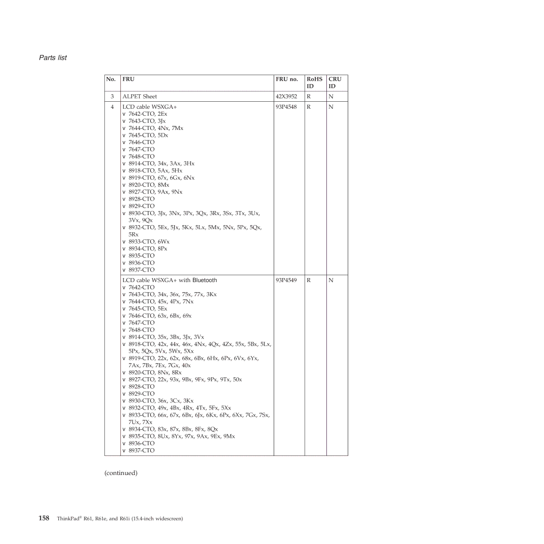 Lenovo R61E, R61I manual Parts list 