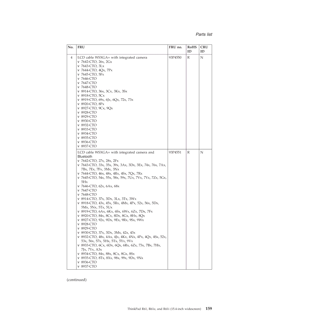 Lenovo R61I, R61E manual LCD cable WSXGA+ with integrated camera 93P4550, Bluetooth 