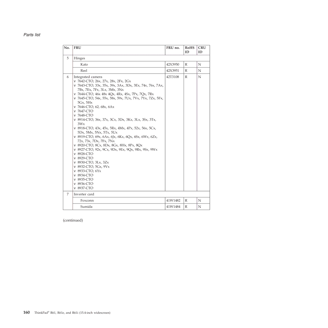 Lenovo R61I, R61E manual Parts list 