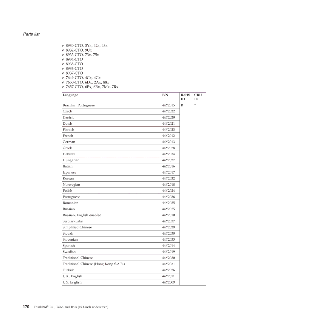 Lenovo R61E, R61I manual Parts list 