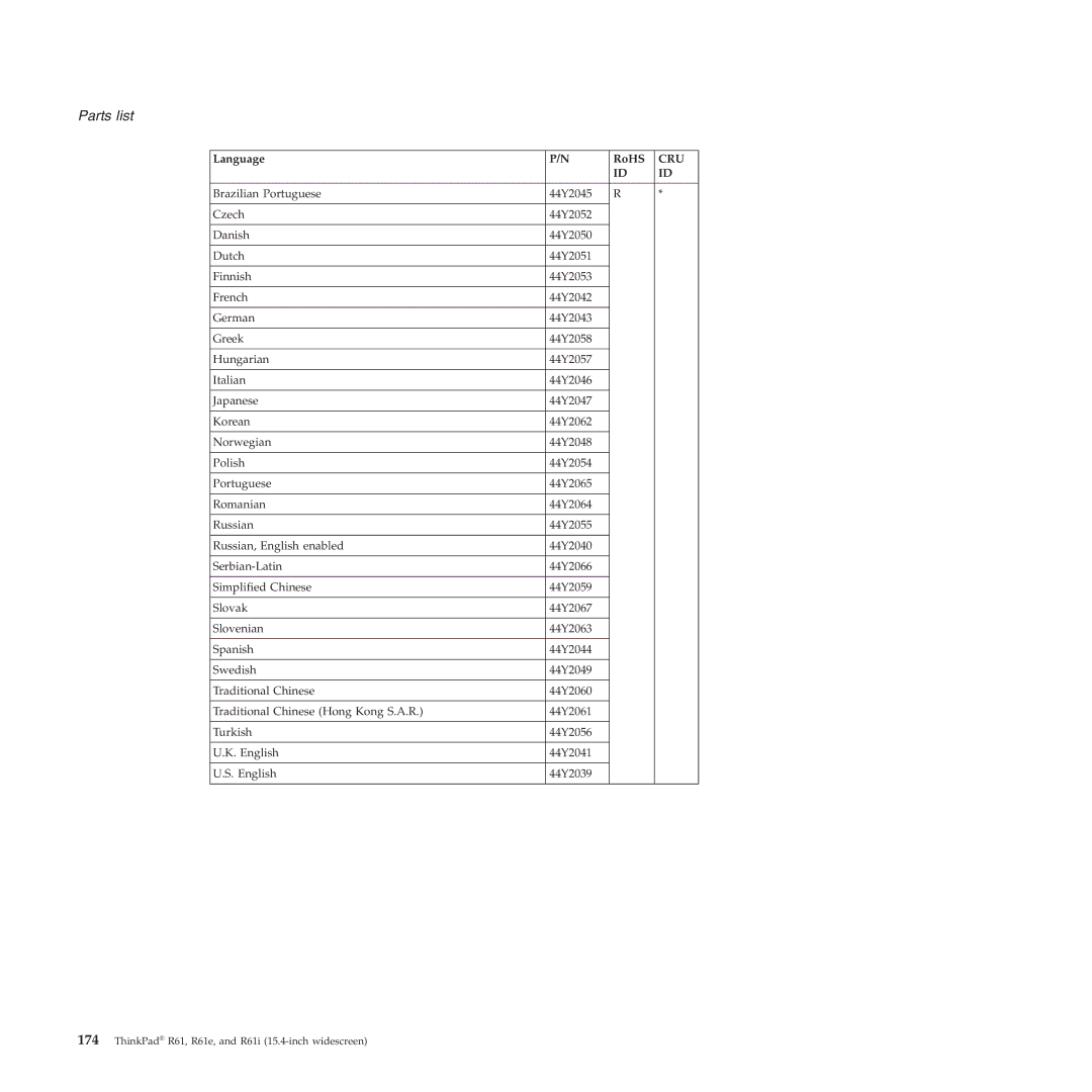 Lenovo R61I, R61E manual Parts list 