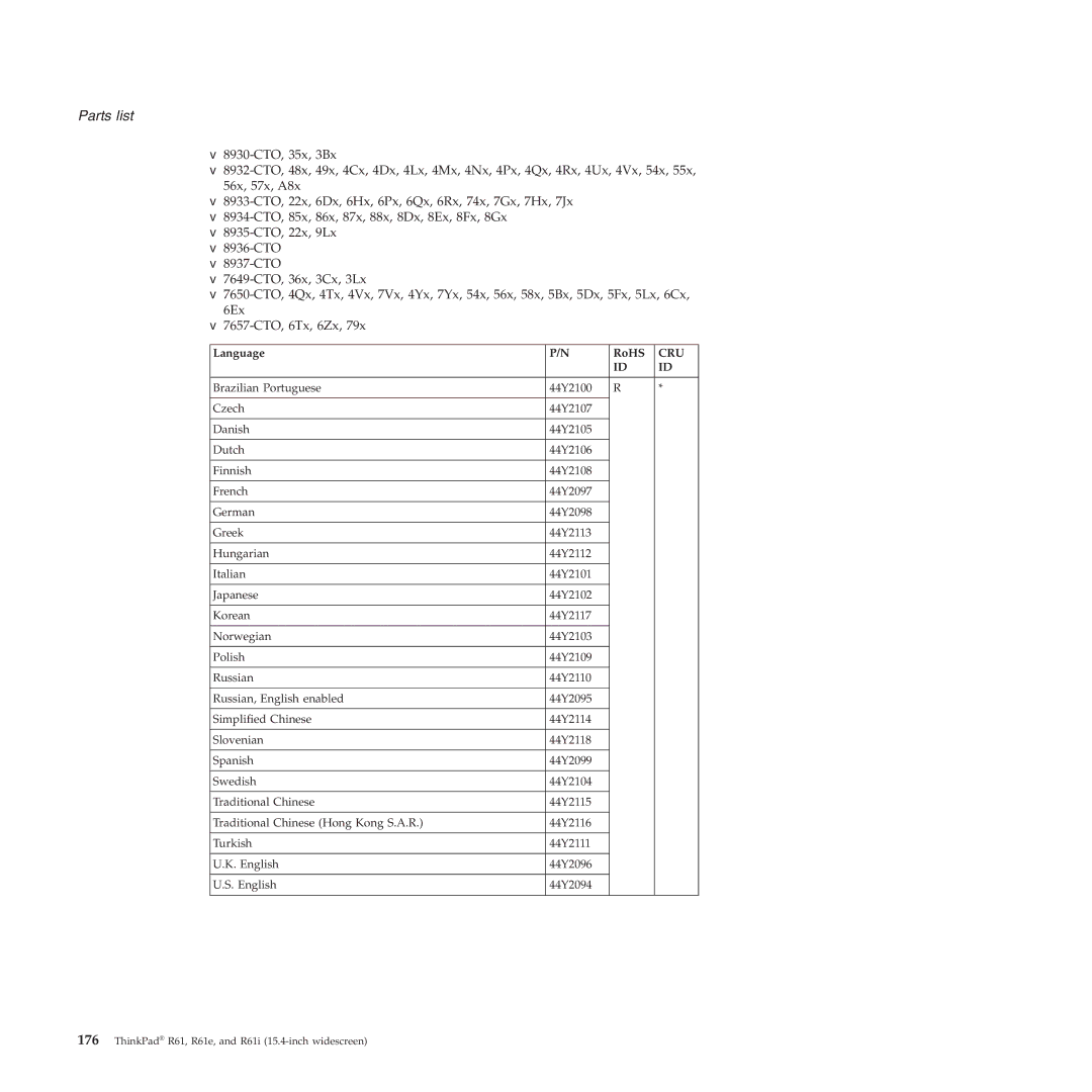 Lenovo R61E, R61I manual Parts list 