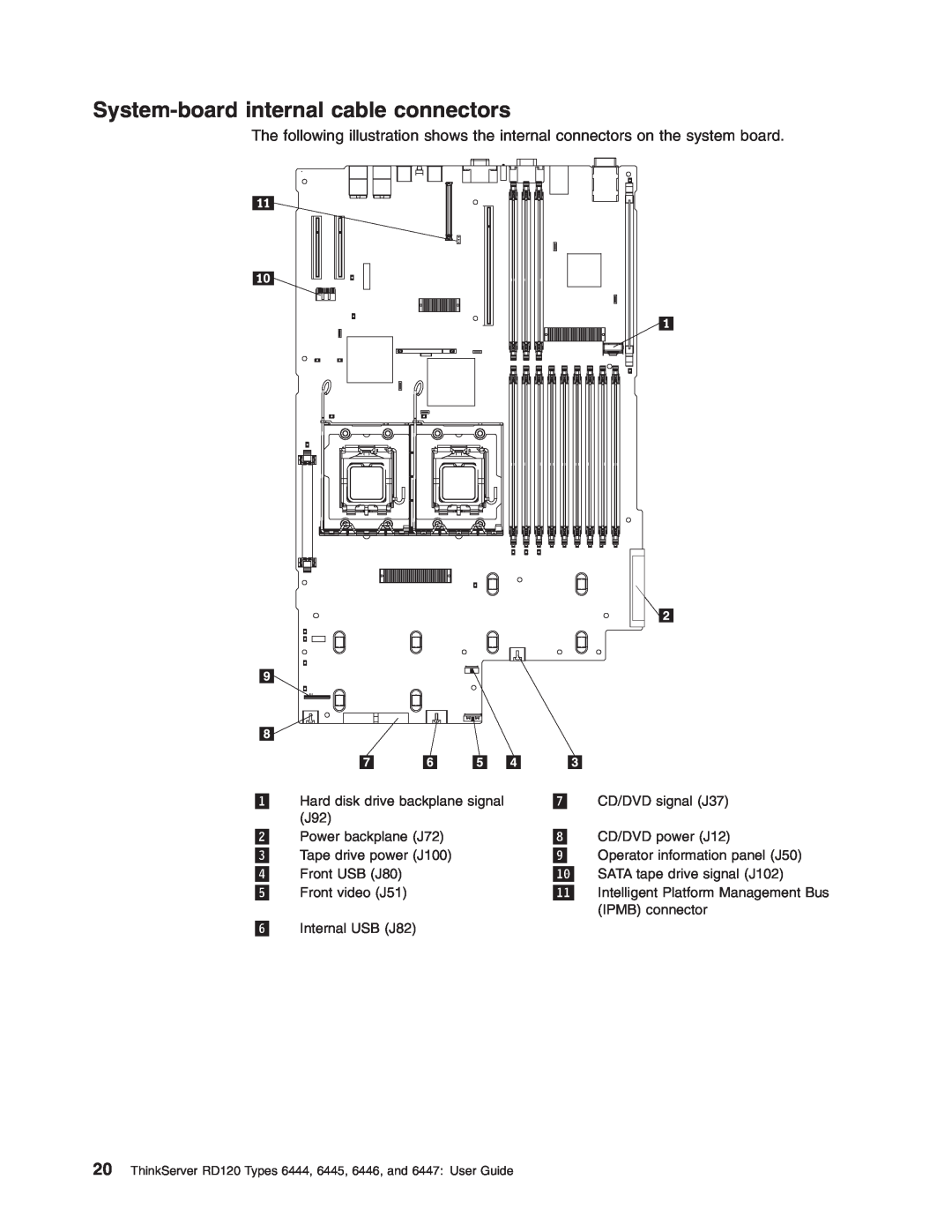 Lenovo RD120 manual System-boardinternal cable connectors 