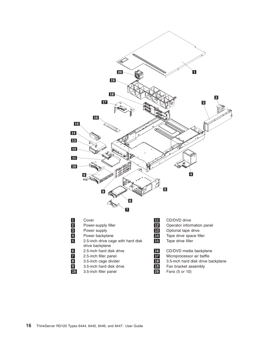 Lenovo RD120 manual Cover 