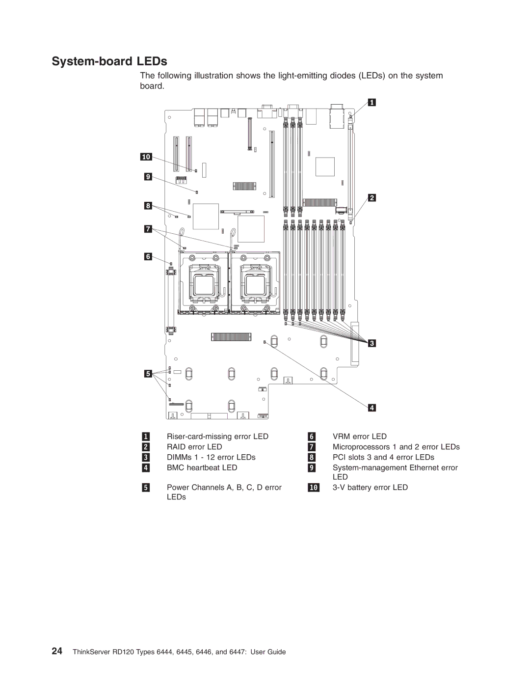 Lenovo RD120 manual System-board LEDs, Led 