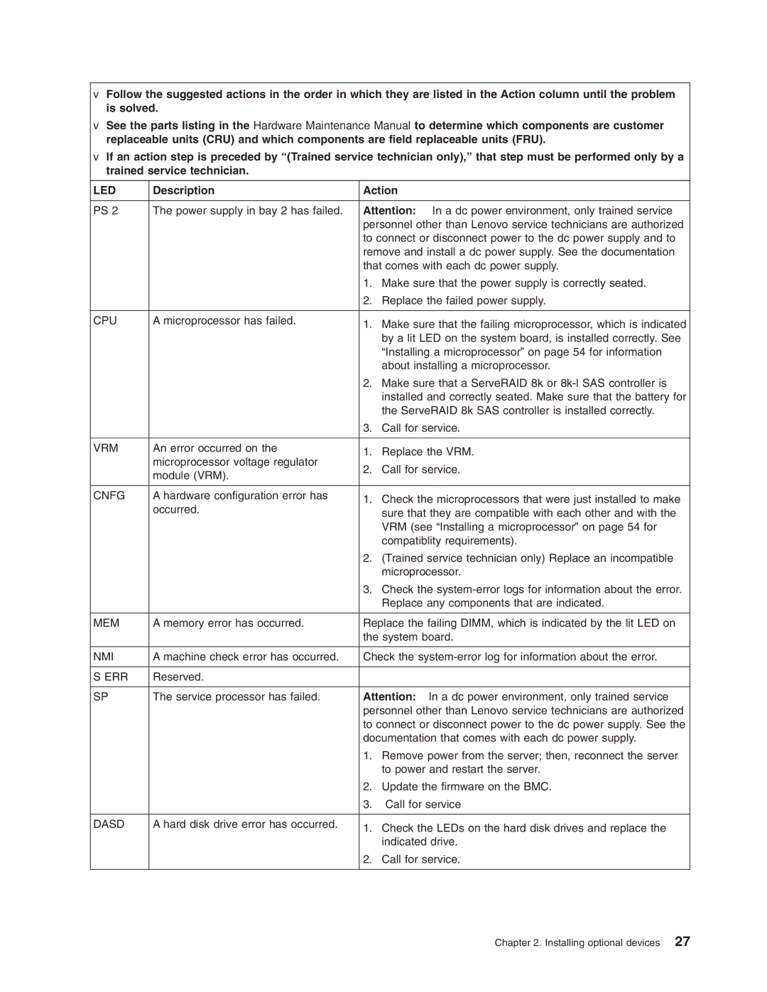 Lenovo RD120 manual Cpu 