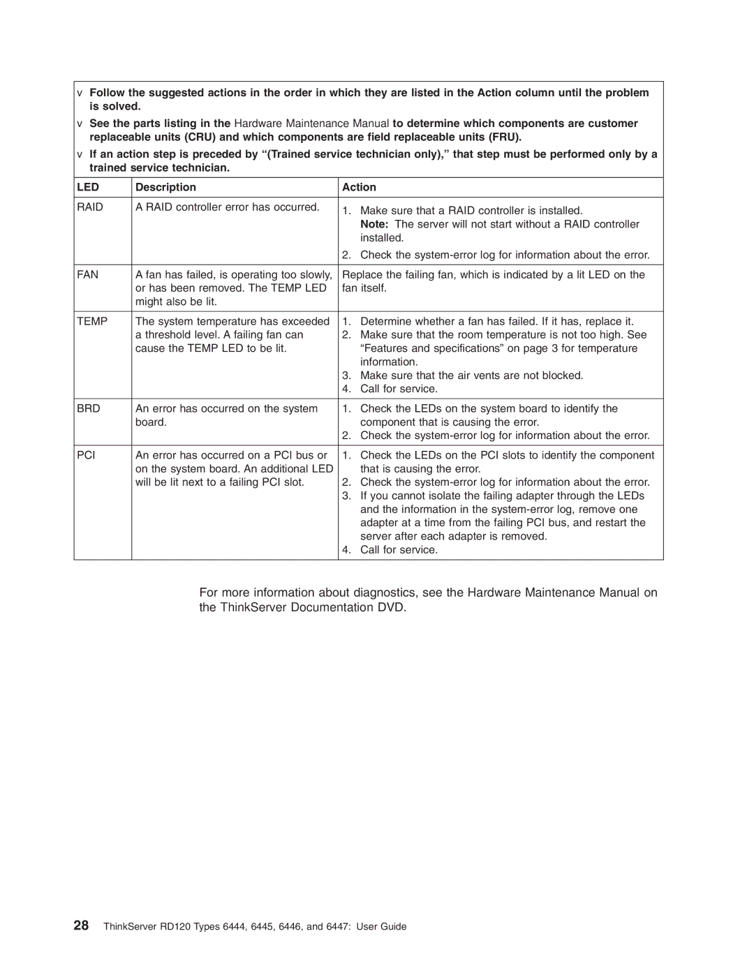 Lenovo RD120 manual Raid 