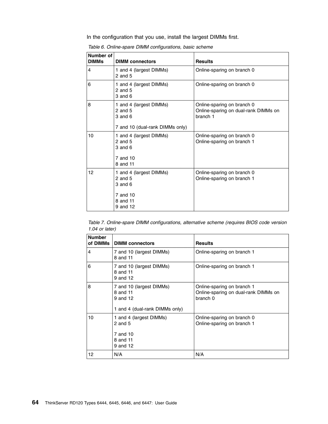 Lenovo RD120 manual Configuration that you use, install the largest DIMMs first 