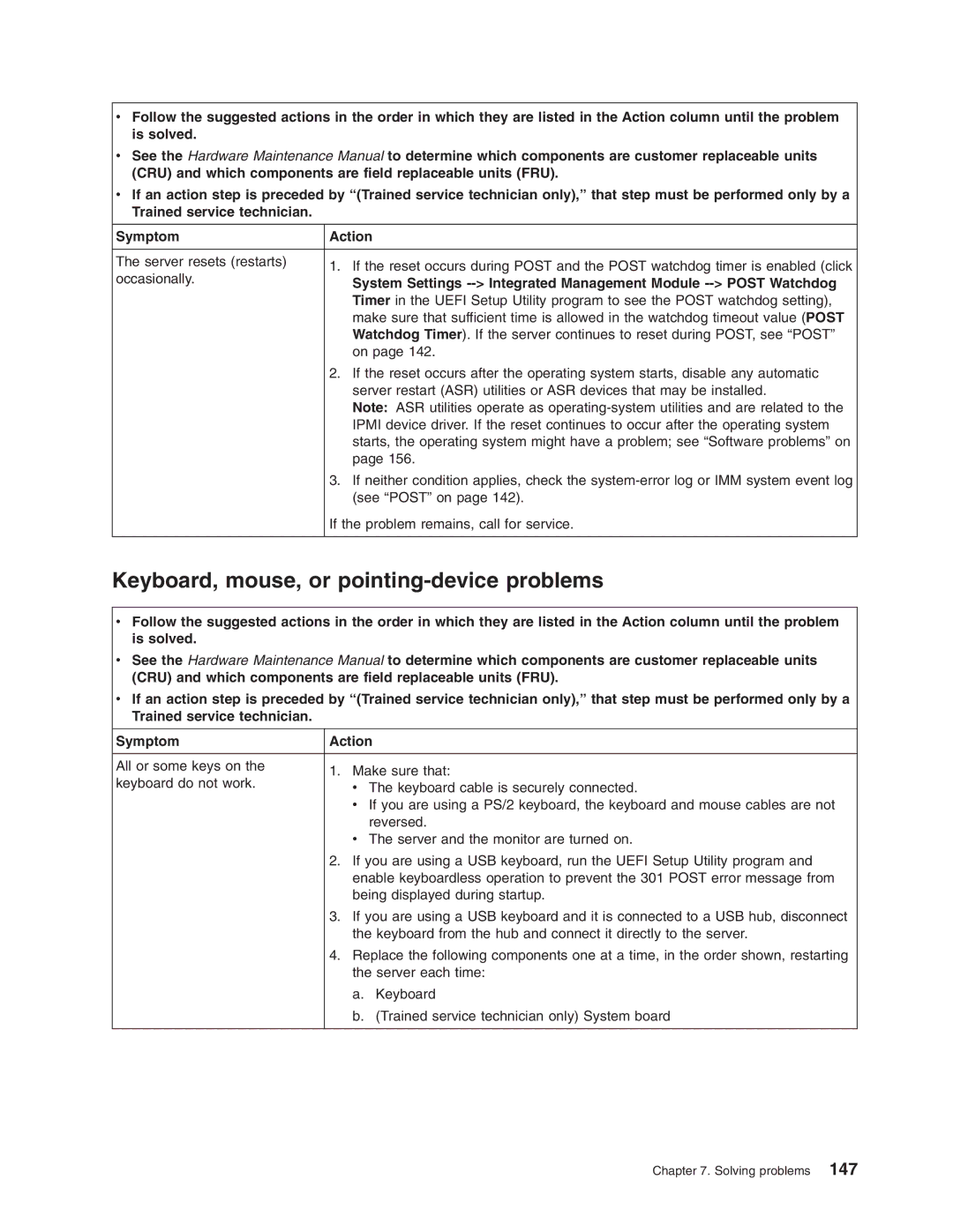 Lenovo RD210 manual Keyboard, mouse, or pointing-device problems 