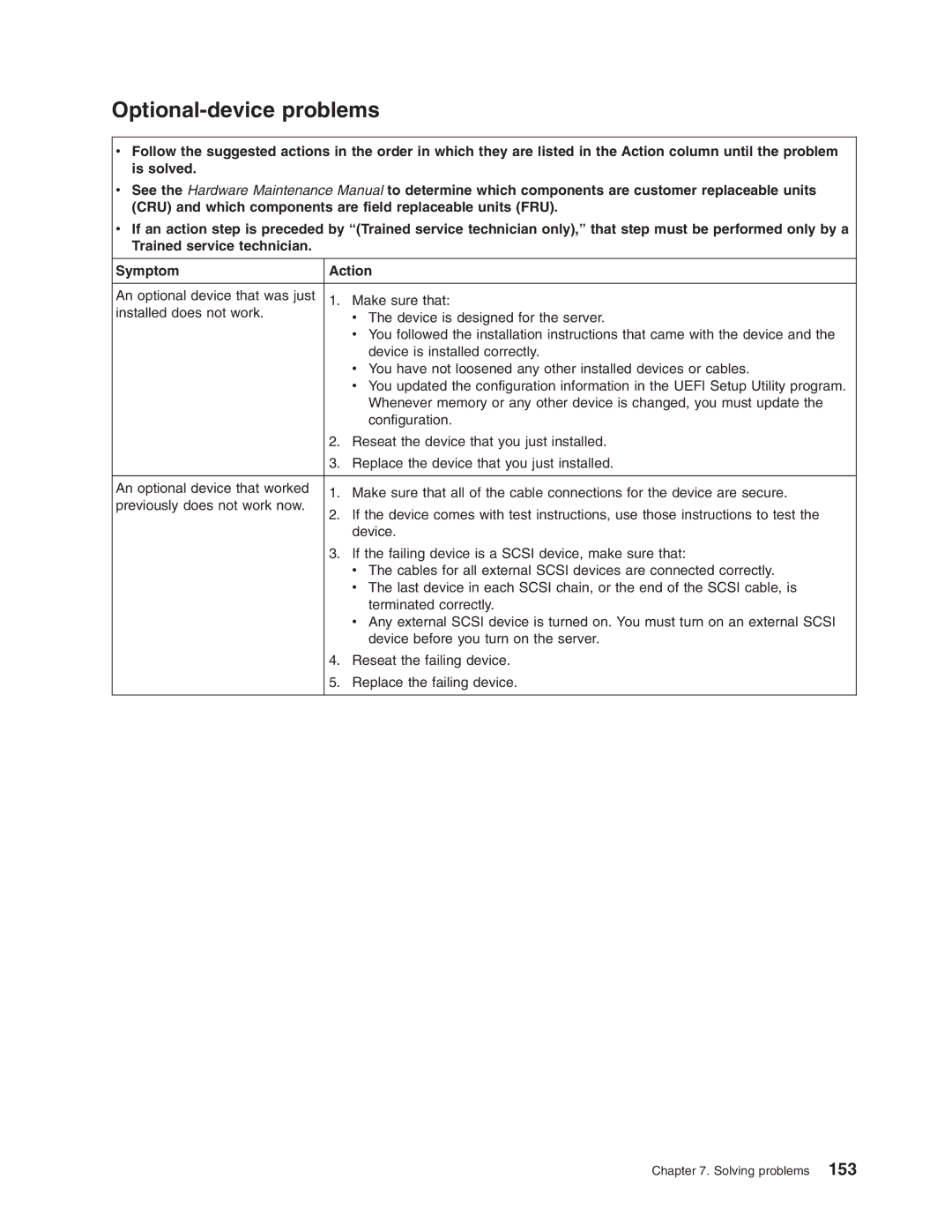 Lenovo RD210 manual Optional-device problems 