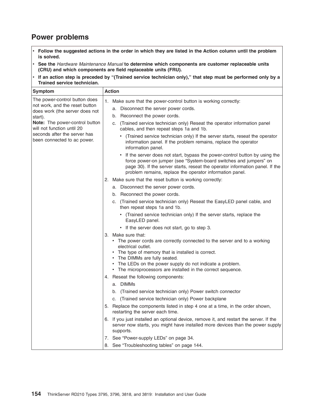 Lenovo RD210 manual Power problems 