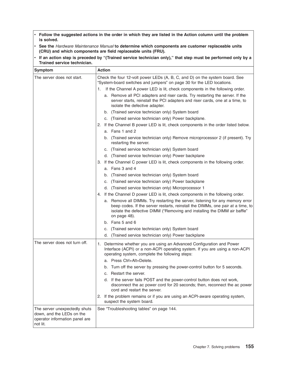 Lenovo RD210 manual Solving problems 