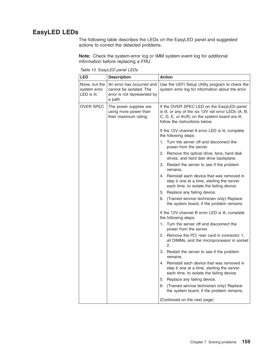 Lenovo RD210 manual EasyLED LEDs 