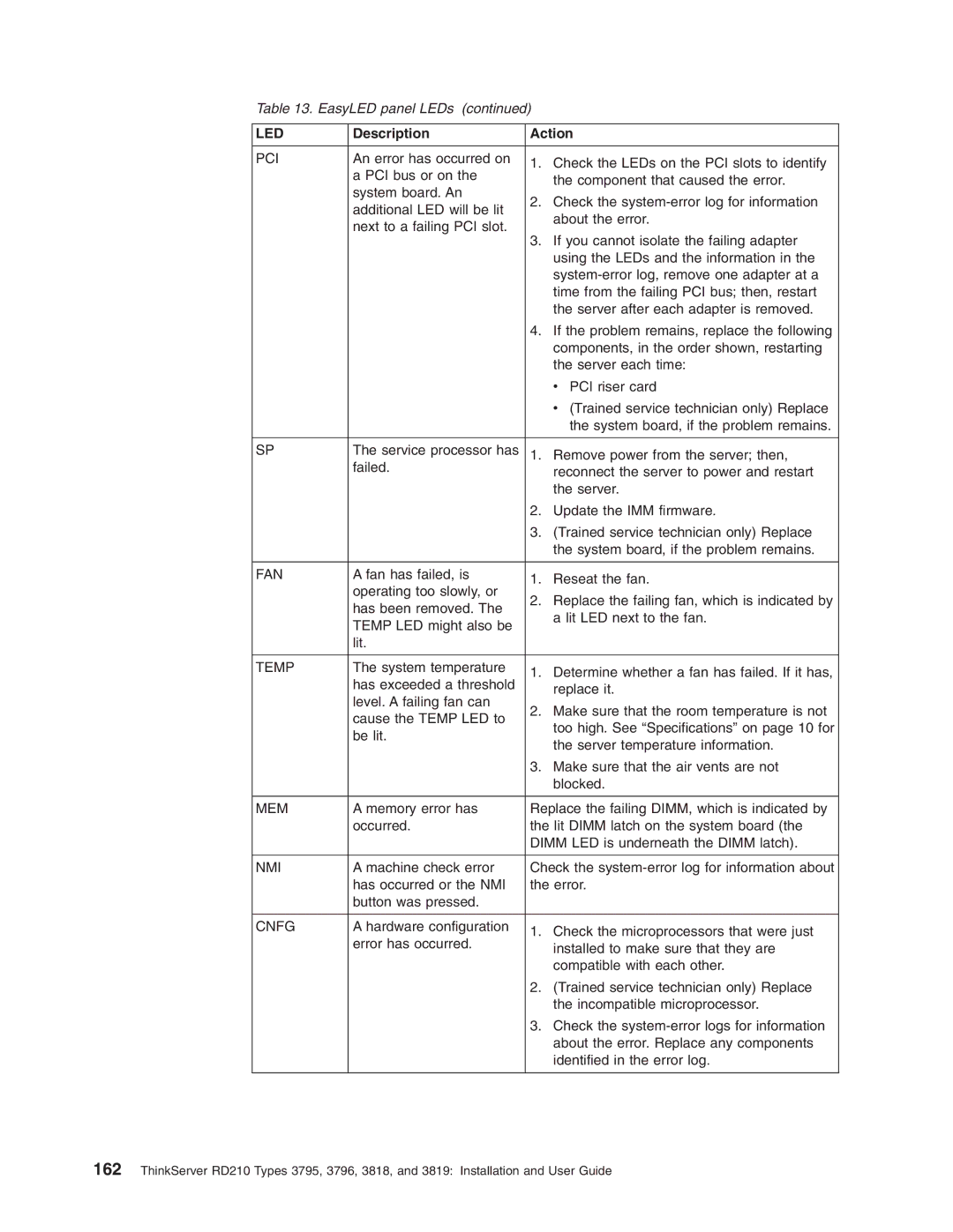 Lenovo RD210 manual Pci 