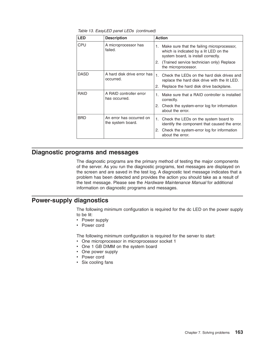 Lenovo RD210 manual Diagnostic programs and messages, Power-supply diagnostics 