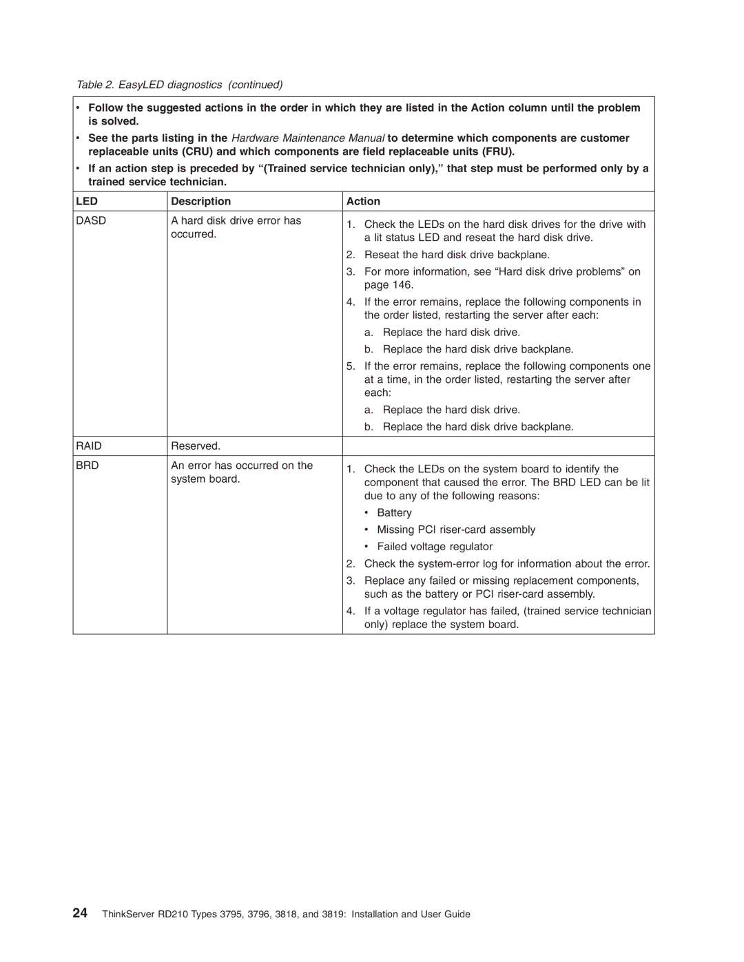 Lenovo RD210 manual Raid 