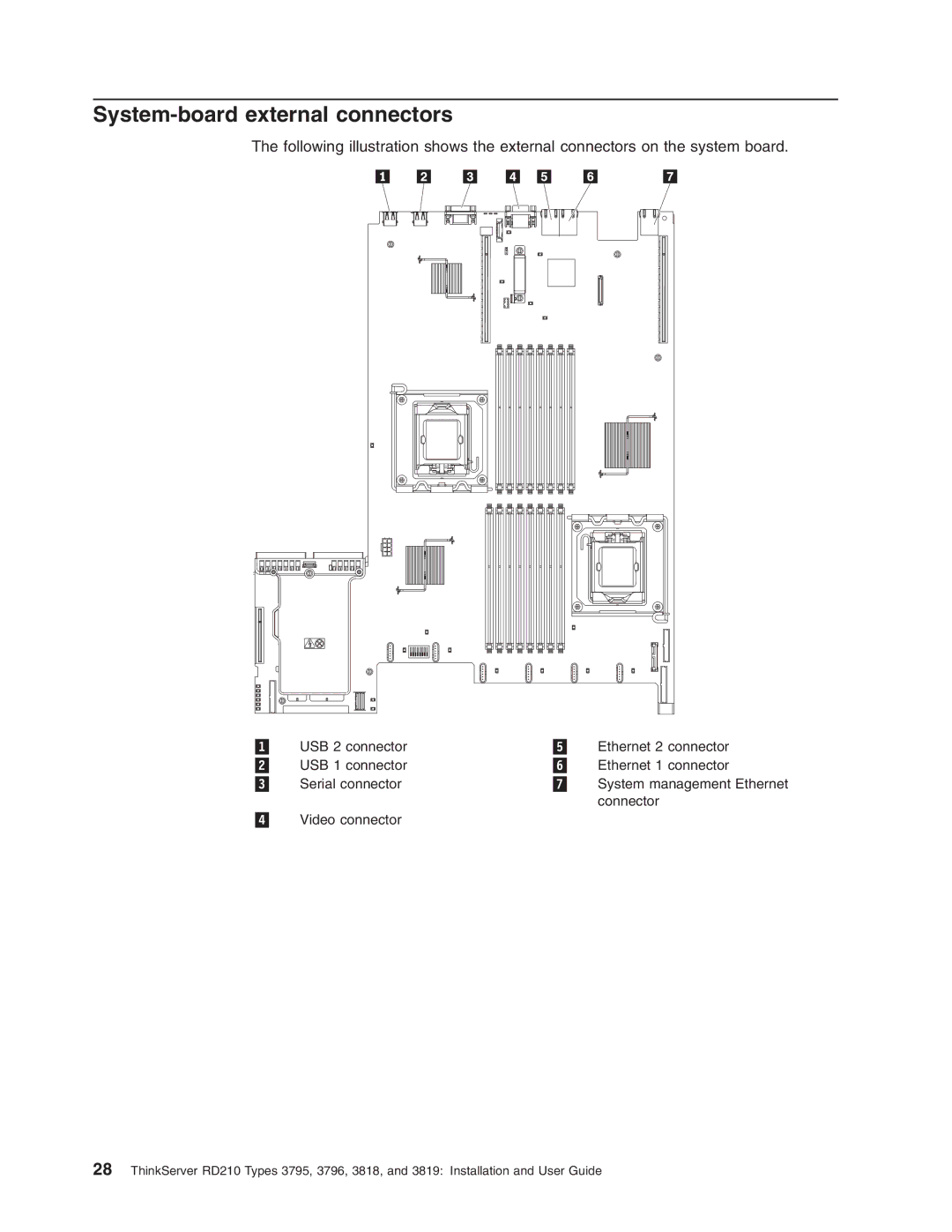 Lenovo RD210 manual System-board external connectors 