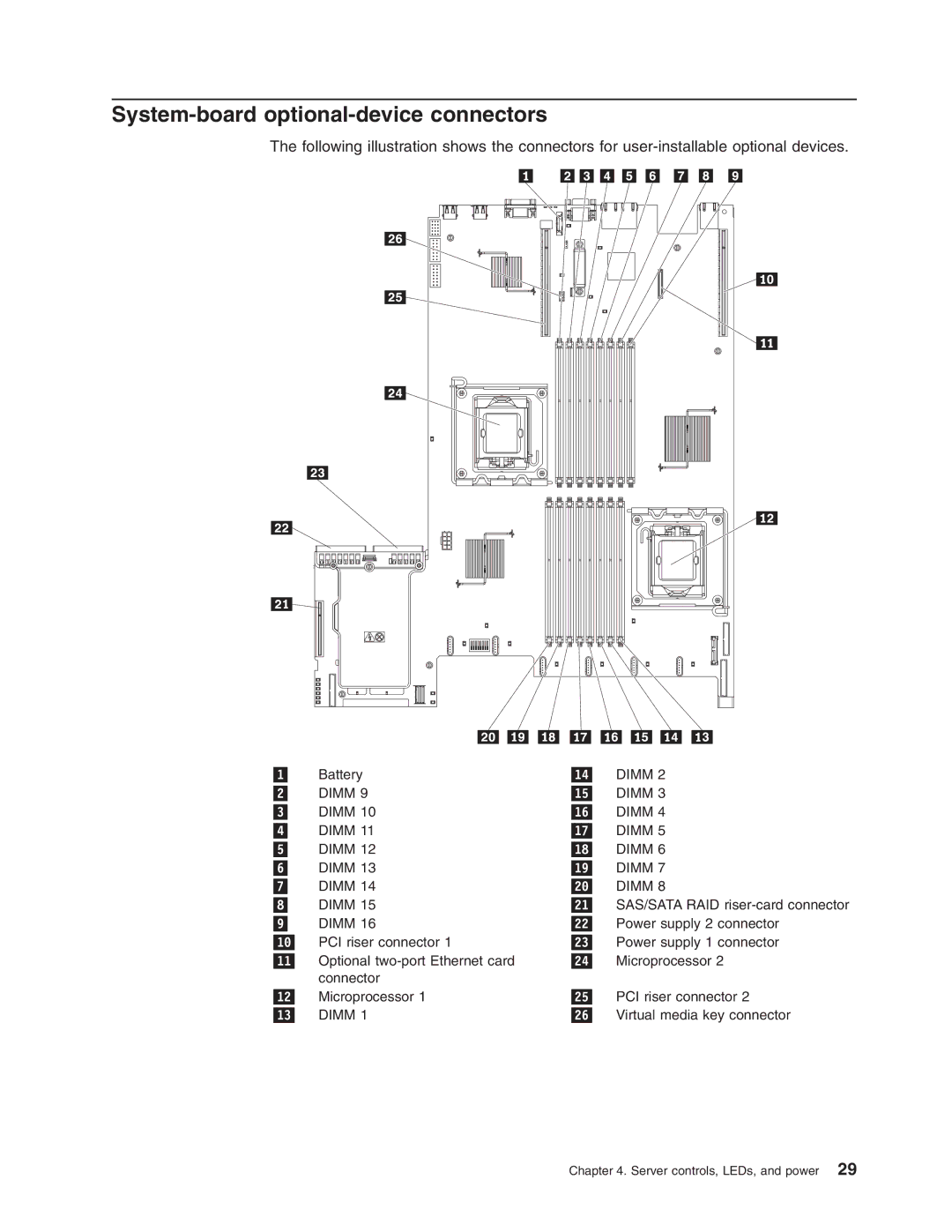 Lenovo RD210 manual System-board optional-device connectors 