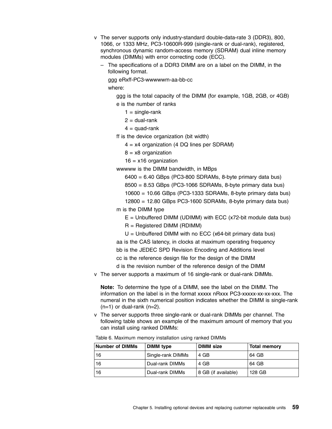 Lenovo RD210 manual Ggg eRxff-PC3-wwwwwm-aa-bb-cc 