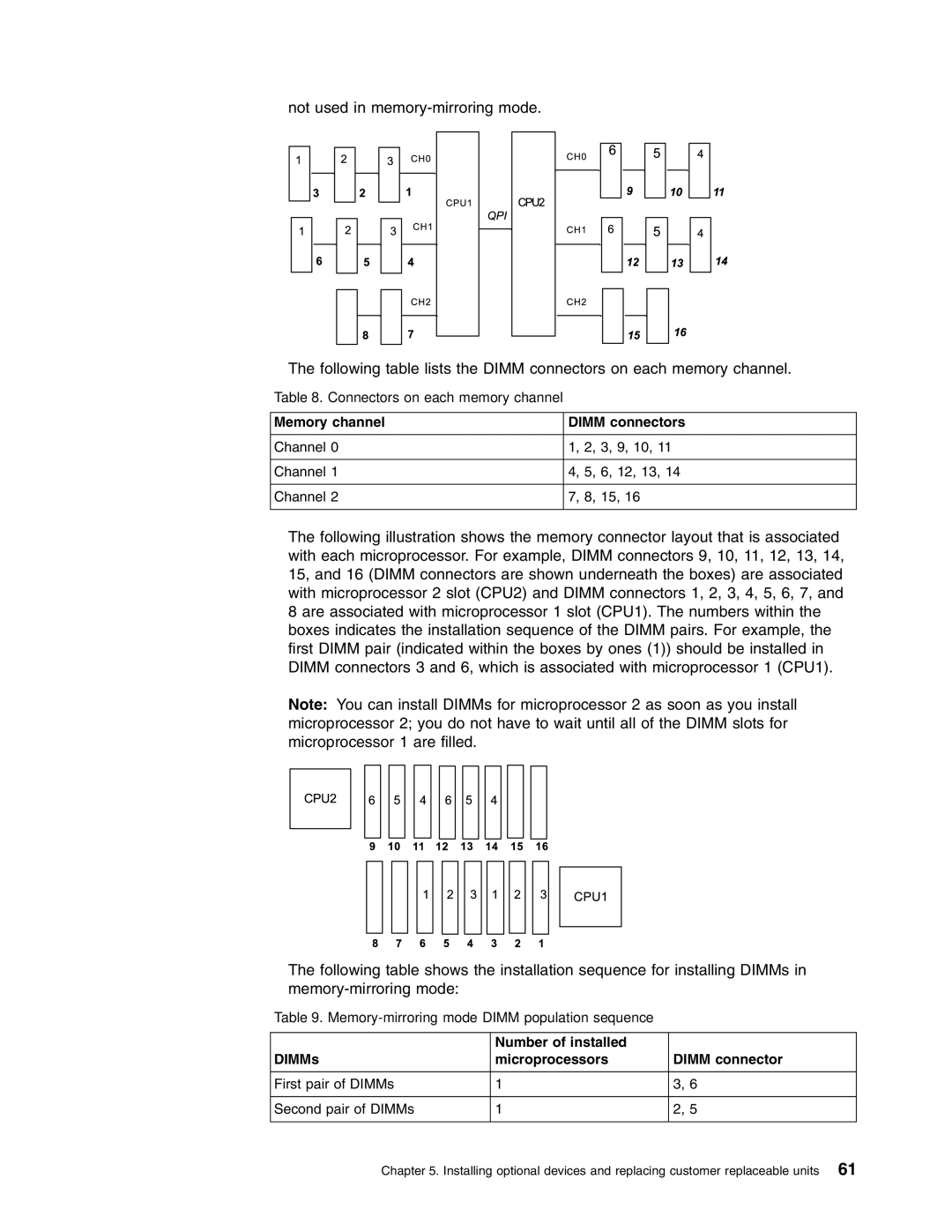 Lenovo RD210 manual Memory channel Dimm connectors 