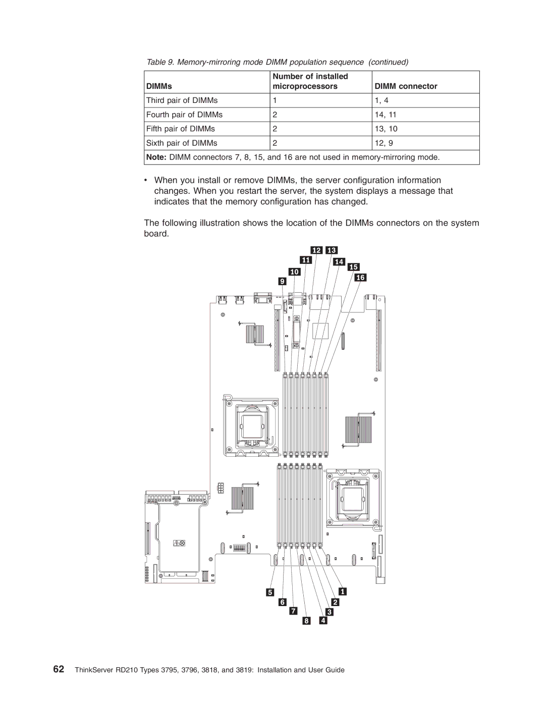 Lenovo RD210 manual Number of installed DIMMs Microprocessors Dimm connector 