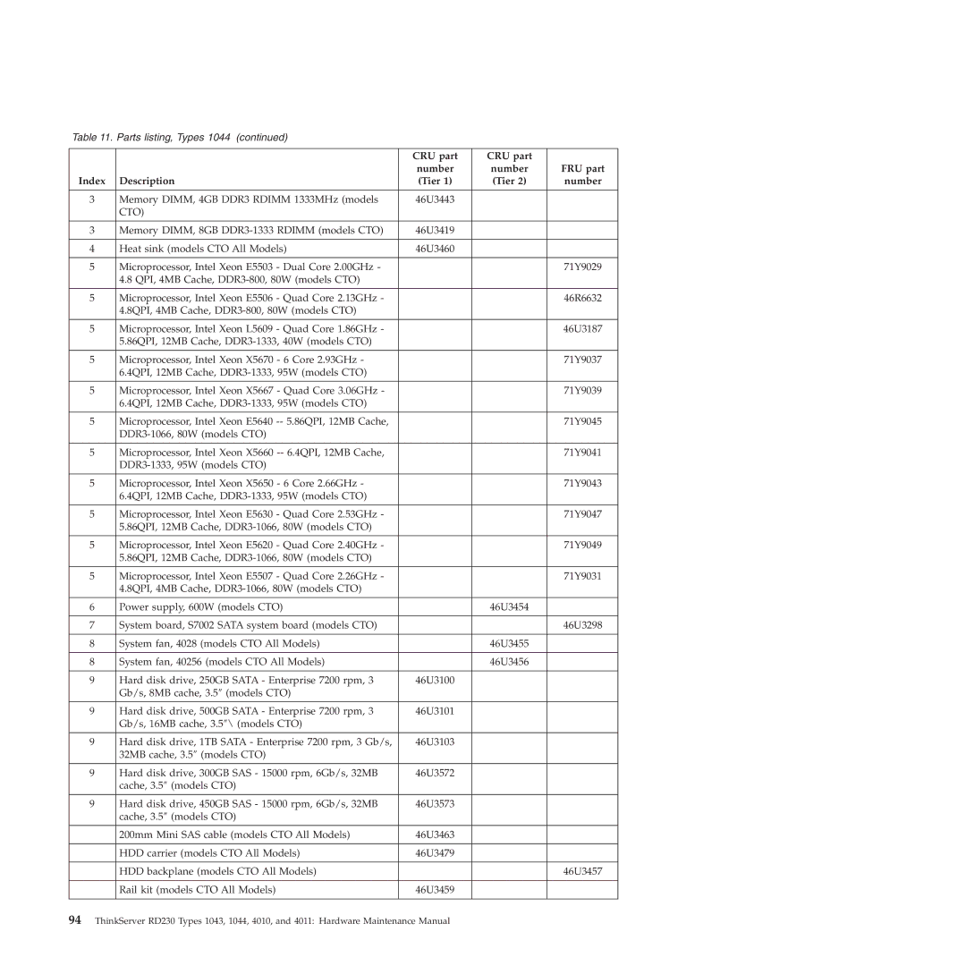 Lenovo RD230 manual CRU part Number FRU part Index Description Tier 