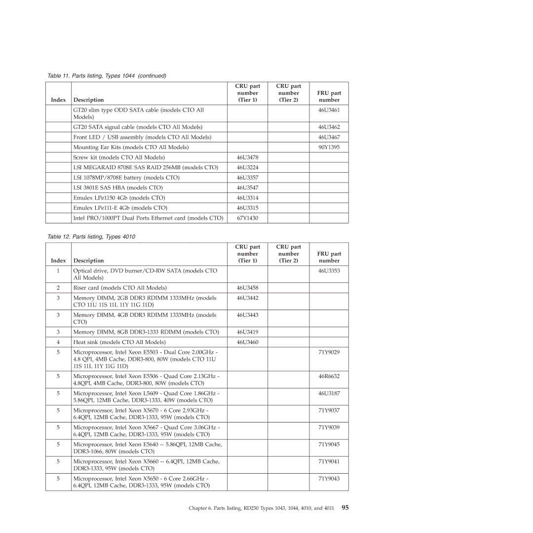 Lenovo RD230 manual CRU part Number FRU part Index Description Tier 