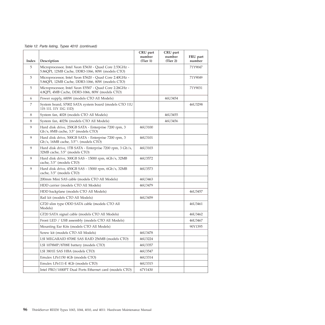 Lenovo RD230 manual CRU part Number FRU part Index Description Tier 