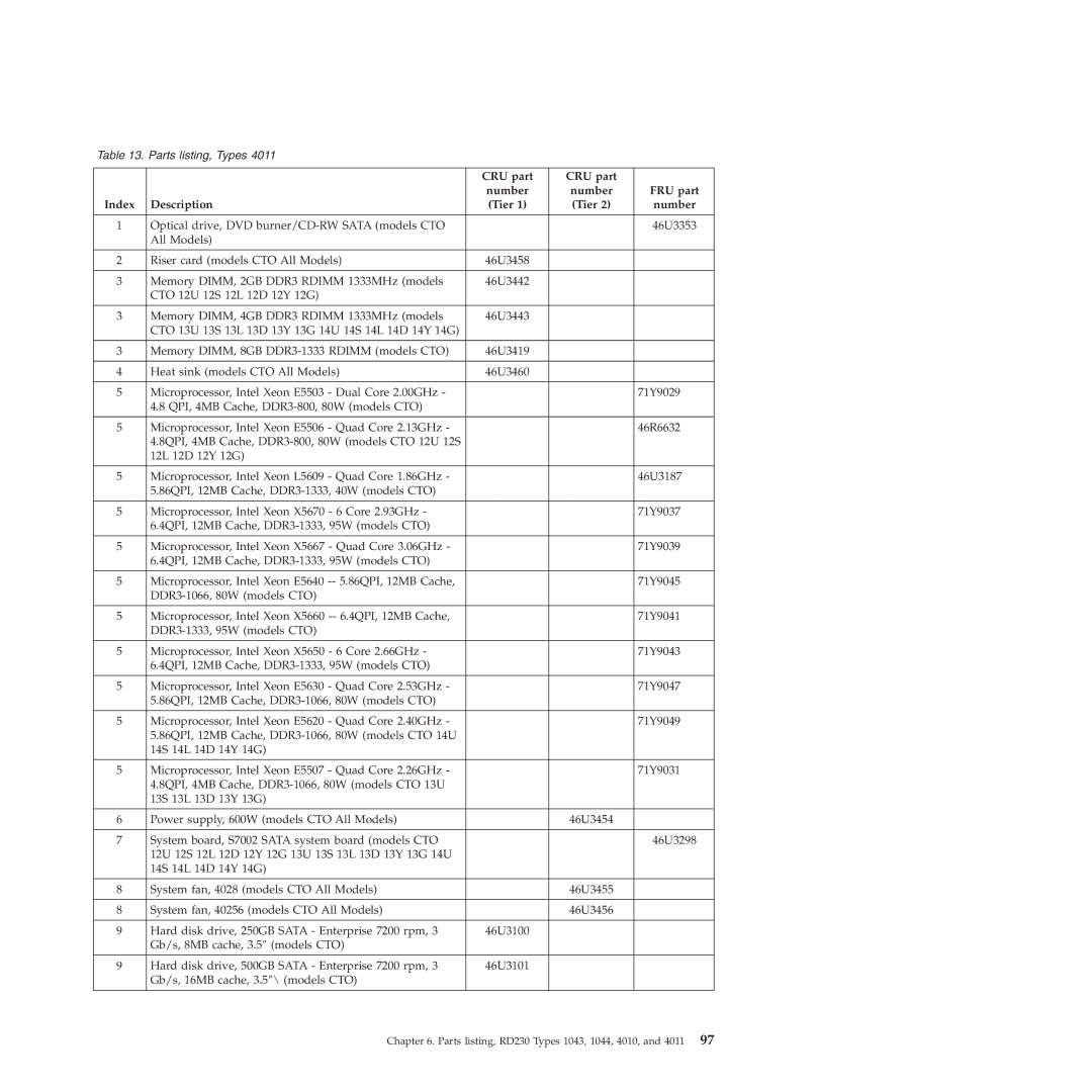 Lenovo RD230 manual CRU part Number FRU part Index Description Tier 