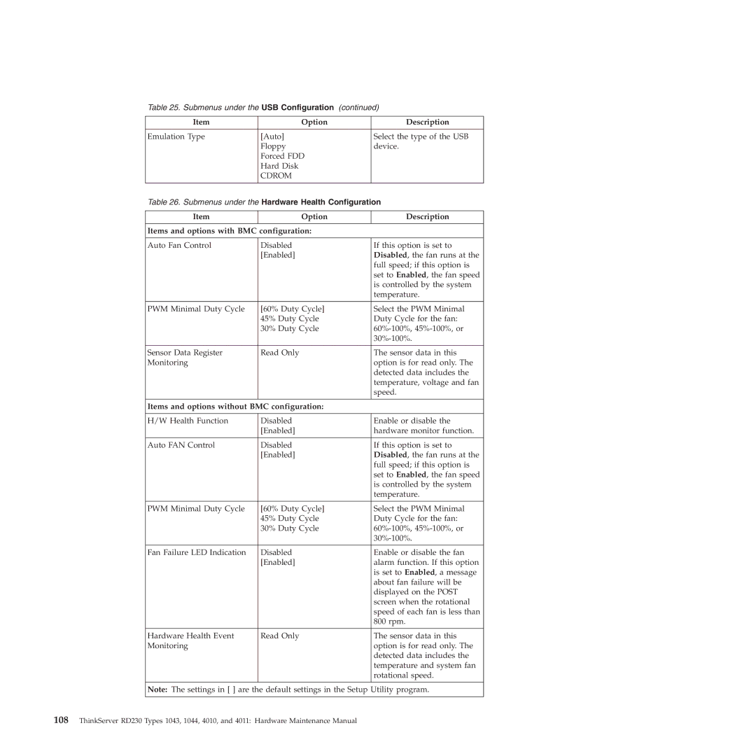 Lenovo RD230 Option Description Items and options with BMC configuration, Items and options without BMC configuration 