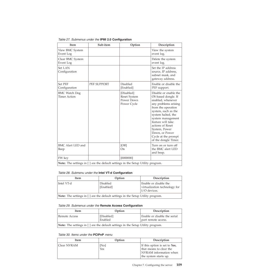 Lenovo RD230 manual Sub-item Option Description, PEF Support 