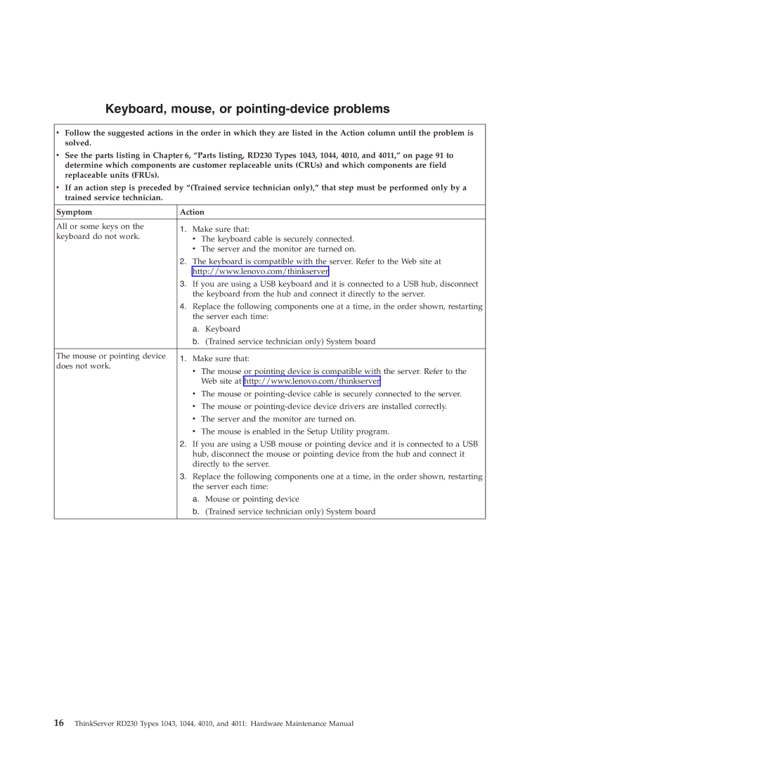 Lenovo RD230 manual Keyboard, mouse, or pointing-device problems 