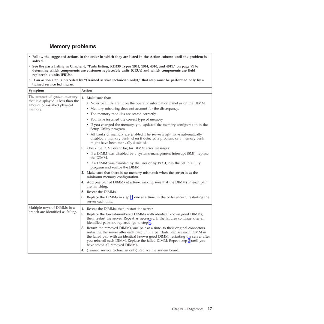 Lenovo RD230 manual Memory problems 