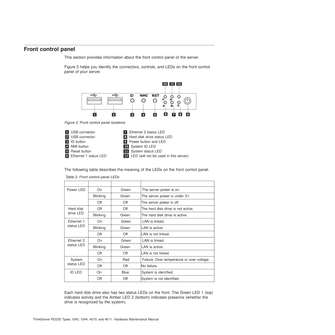 Lenovo RD230 manual Front control panel, State Color Description 