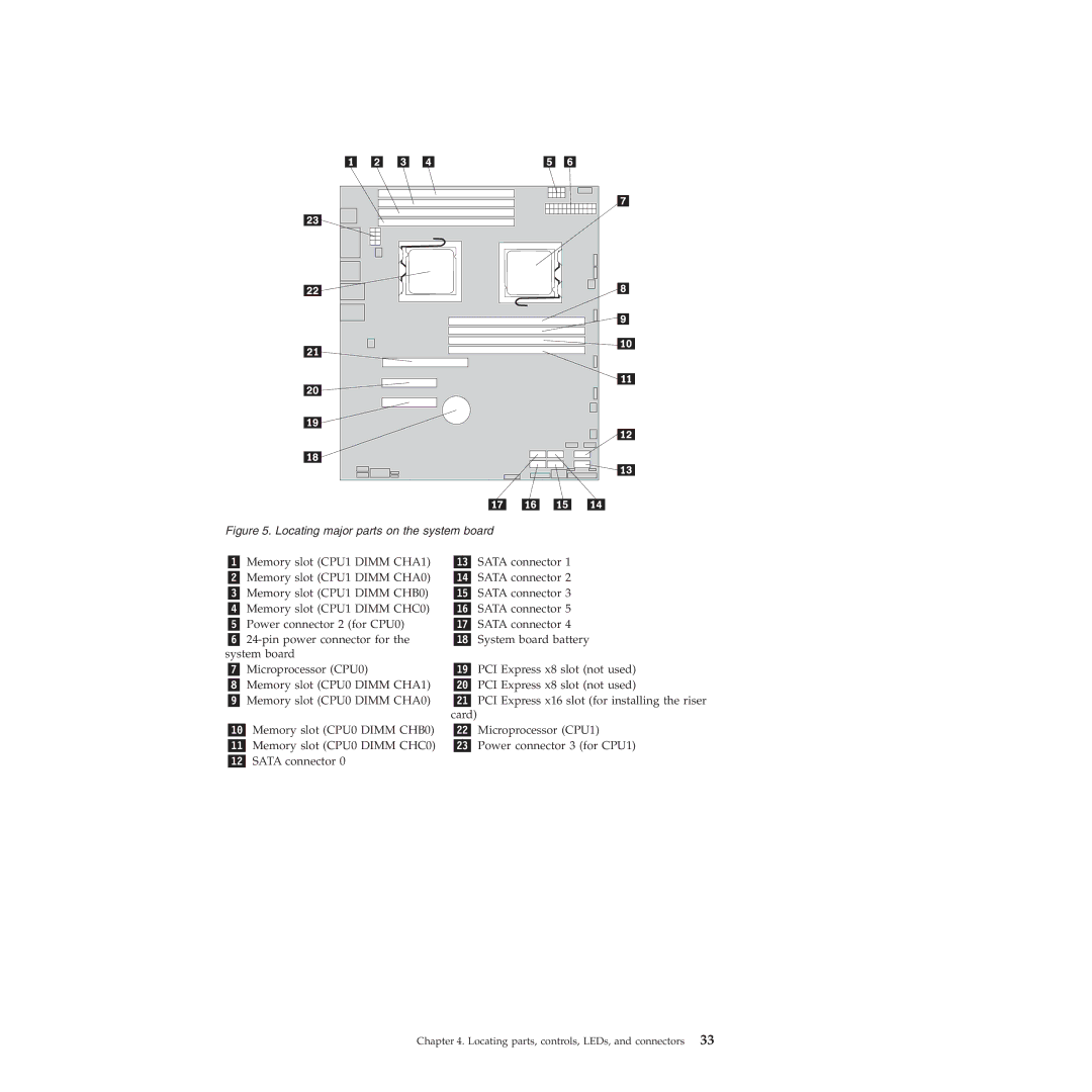 Lenovo RD230 manual Locating major parts on the system board 