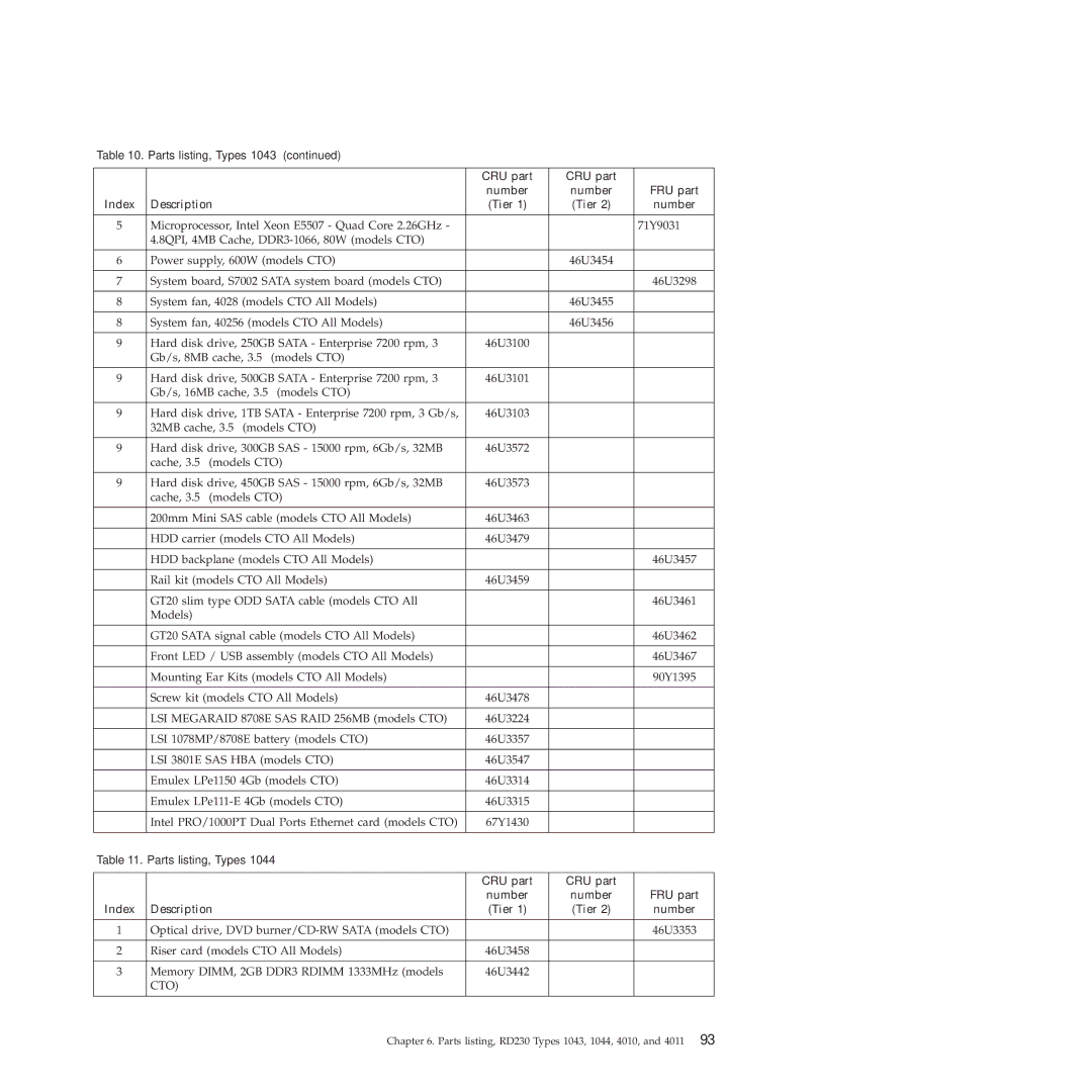 Lenovo manual Parts listing, RD230 Types 1043, 1044, 4010, and 4011 