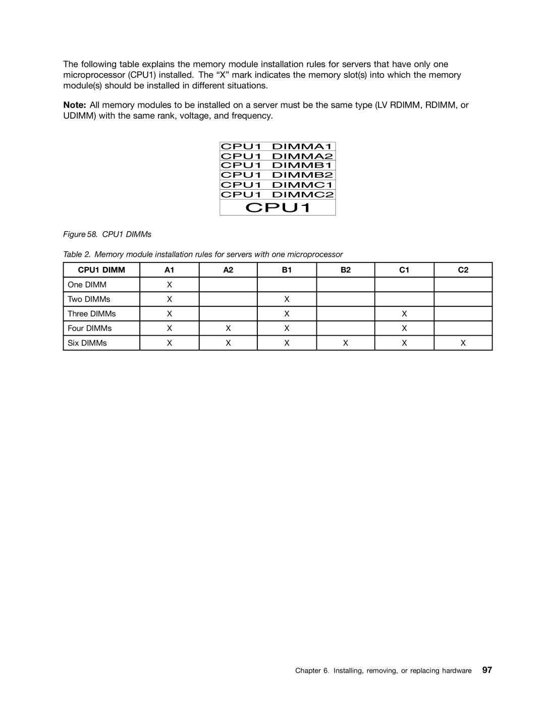 Lenovo RD430 manual CPU1 Dimm 